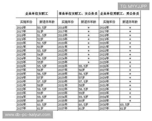 俱乐部对老将安排体能保养计划延长职业寿命
